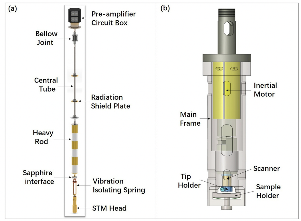 World's First STM Measurement Probe for Cryofree Superconducting